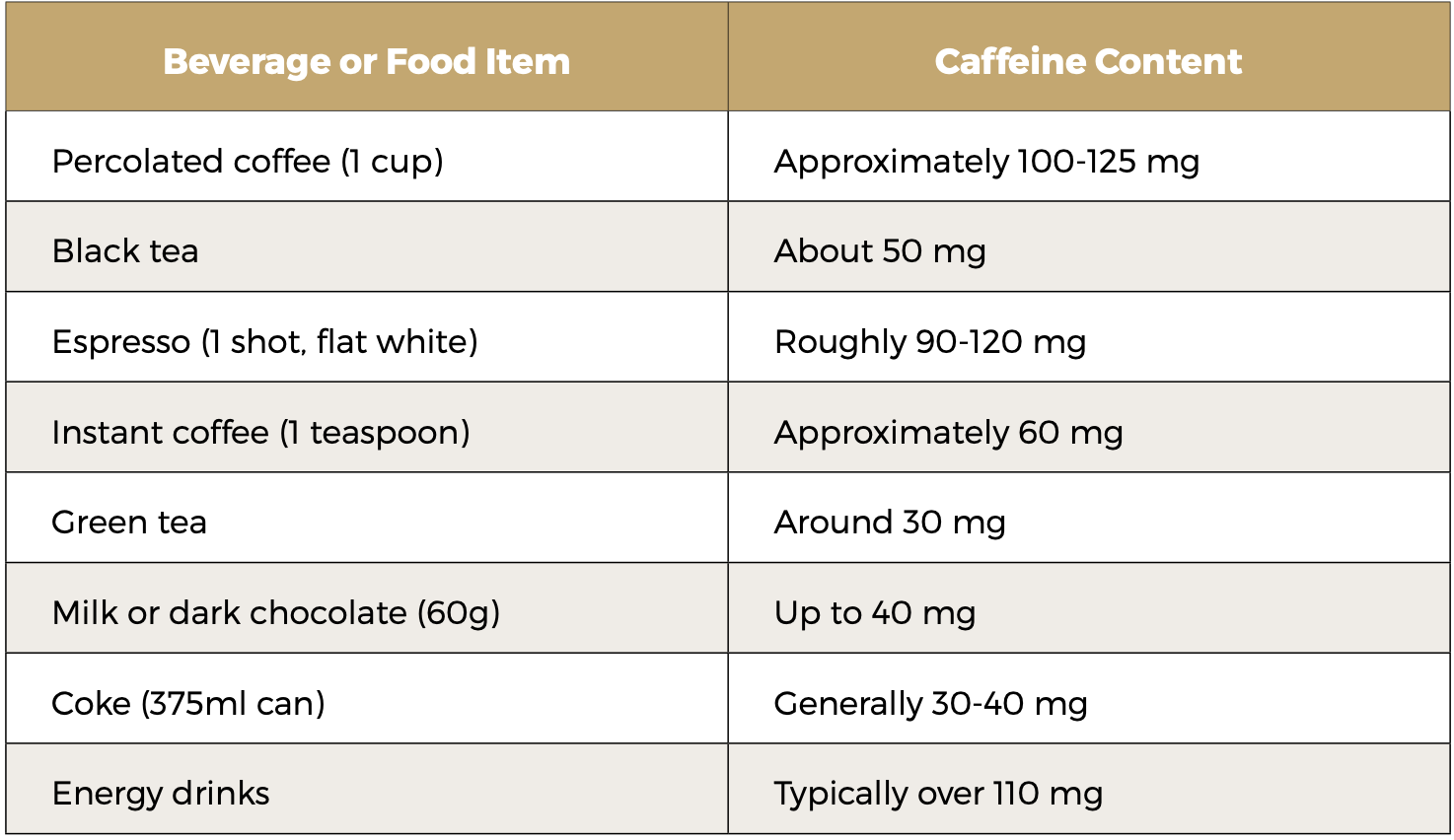 A table with a list of different types of food items

Description automatically generated
